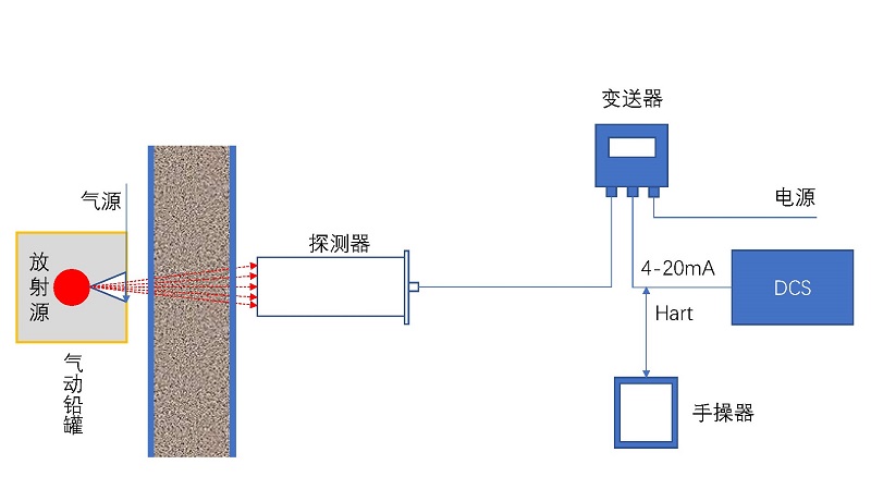 南京愚工DPRO-66放射性密度计  百度Ai+DeepSeek-R1