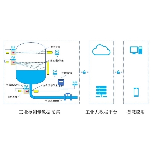 VGOSYS智能辐射安全管理系统