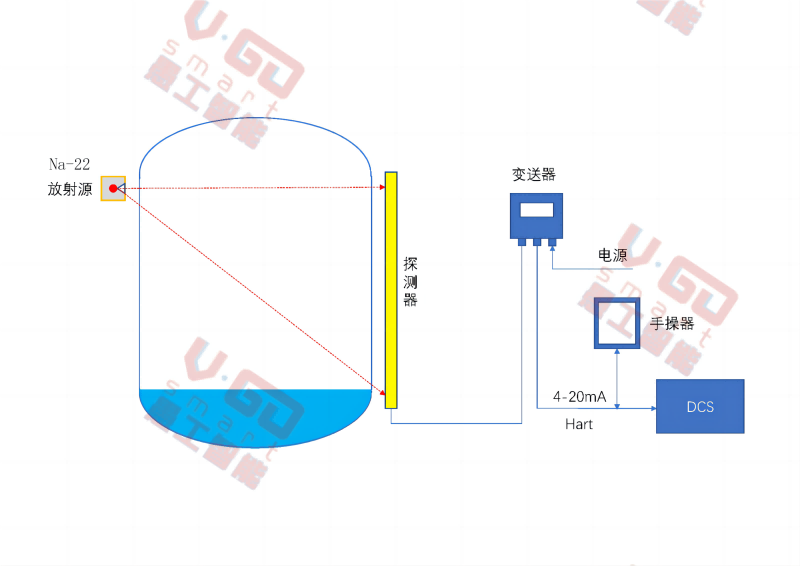 Na-22环保料位计原理图加水印800.png